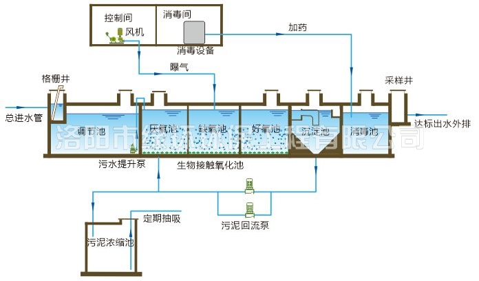 醫(yī)療廢水處理設(shè)備 (2).jpg